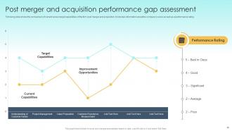 Guide To M And A Powerpoint Presentation Slides