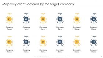 Guide To M And A Powerpoint Presentation Slides