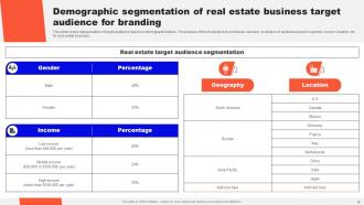 Guide To Real Estate Branding Strategy CD Designed Images