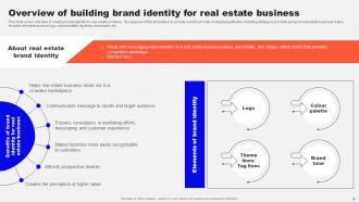 Guide To Real Estate Branding Strategy CD Impressive Images