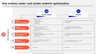 Guide To Real Estate Branding Strategy CD Designed Best