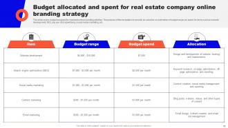 Guide To Real Estate Branding Strategy CD Pre-designed Best