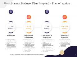 Gym startup business plan proposal powerpoint presentation slides