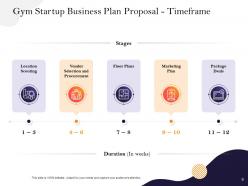 Gym startup business plan proposal powerpoint presentation slides