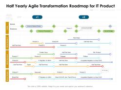 Half yearly agile transformation roadmap for it product