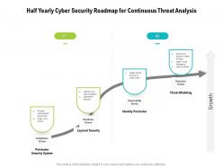 Half yearly cyber security roadmap for continuous threat analysis