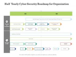 Half yearly cyber security roadmap for organization