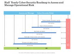 Half yearly cyber security roadmap to assess and manage operational risk