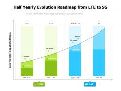 Half yearly evolution roadmap from lte to 5g