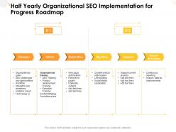 Half yearly organizational seo implementation for progress roadmap