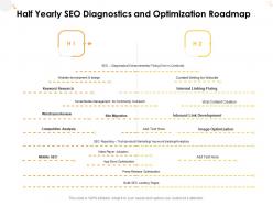 Half yearly seo diagnostics and optimization roadmap