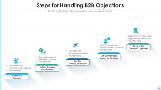 Handling Objections Powerpoint Ppt Template Bundles