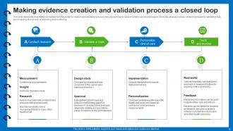 Health Information Management Powerpoint Presentation Slides Engaging Ideas