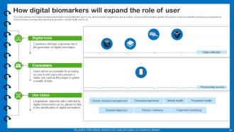 Health Information Management Powerpoint Presentation Slides Designed Image