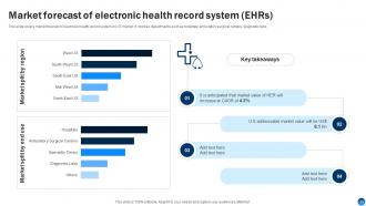 Health Information Management System Powerpoint Presentation Slides Editable Adaptable