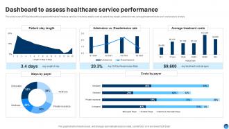 Health Information Management System Powerpoint Presentation Slides Informative Pre-designed