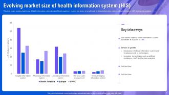 Health Information System To Improve Medical Facilities Powerpoint Presentation Slides Impactful Editable