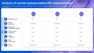 Health Information System To Improve Medical Facilities Powerpoint Presentation Slides Customizable Editable