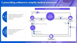 Health Information System To Improve Medical Facilities Powerpoint Presentation Slides Template Impactful