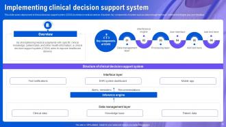 Health Information System To Improve Medical Facilities Powerpoint Presentation Slides Content Ready Impactful