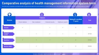 Health Information System To Improve Medical Facilities Powerpoint Presentation Slides Graphical Impactful