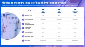 Health Information System To Improve Medical Facilities Powerpoint Presentation Slides Aesthatic Impactful