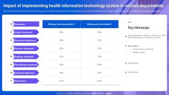 Health Information System To Improve Medical Facilities Powerpoint Presentation Slides Engaging Impactful