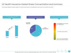 Health insurance company pitch deck ppt template