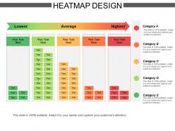 Heatmap design