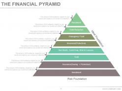 Helping clients develop a household budget powerpoint presentation slides