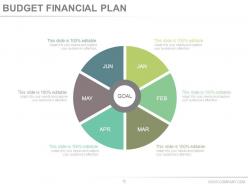 Helping clients develop a household budget powerpoint presentation slides