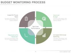 Helping clients develop a household budget powerpoint presentation slides