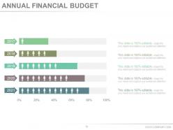 Helping clients develop a household budget powerpoint presentation slides