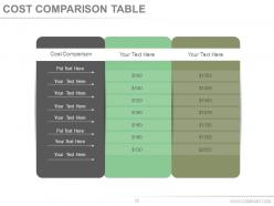 Helping clients develop a household budget powerpoint presentation slides