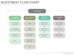 Helping clients develop a household budget powerpoint presentation slides