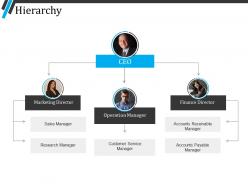 Hierarchy presentation pictures