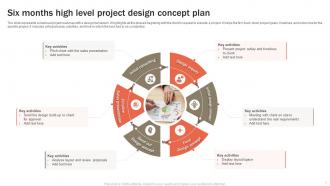 High Level Project Plan Powerpoint PPT Template Bundles