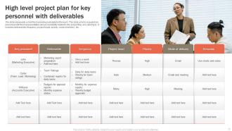 High Level Project Plan Powerpoint PPT Template Bundles