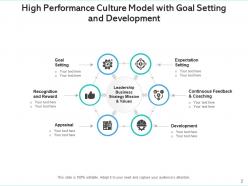 High performance culture development leadership business strategy organizational process