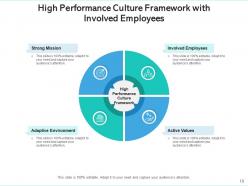 High performance culture development leadership business strategy organizational process