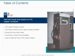 Hike in freight costs due to rise in fuel prices in logistic company case competition complete deck