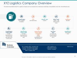 Hike in freight costs due to rise in fuel prices in logistic company case competition complete deck