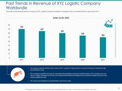 Hike in freight costs due to rise in fuel prices in logistic company case competition complete deck