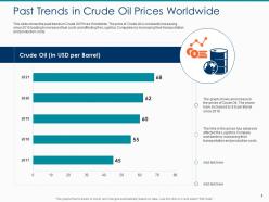 Hike in freight costs due to rise in fuel prices in logistic company case competition complete deck