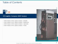 Hike in freight costs due to rise in fuel prices in logistic company case competition complete deck