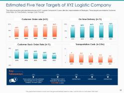 Hike in freight costs due to rise in fuel prices in logistic company case competition complete deck