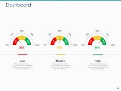 Hike in freight costs due to rise in fuel prices in logistic company case competition complete deck