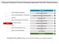 Hiring and selection process showing employment test with hiring decision