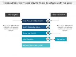 Hiring and selection process showing person specification with text boxes