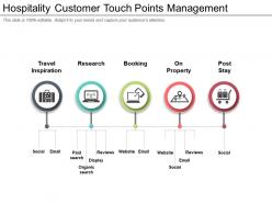 Hospitality customer touch points management ppt sample file